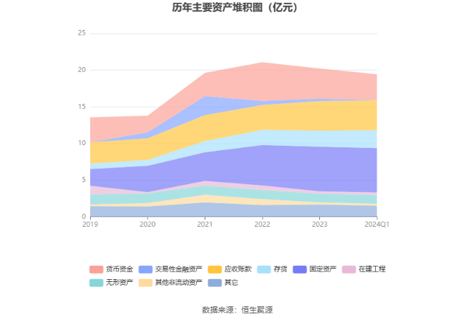 2024年资料大全免费,实地验证数据分析_珍品版Q6.329