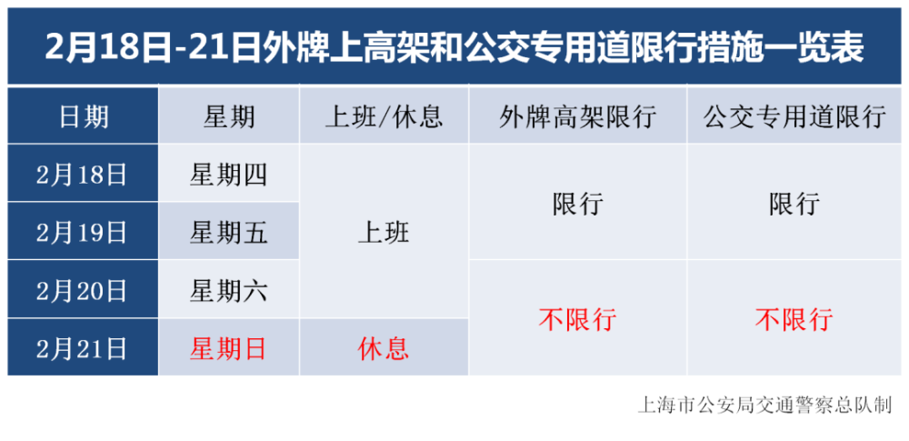 上海最新外地车限行,上海外地车辆最新限行规定