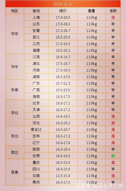 青州市生猪最新价格,青州生猪市场价格动态