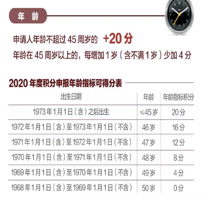 2022最新年龄划分标准,2022年度年龄分段新规解读