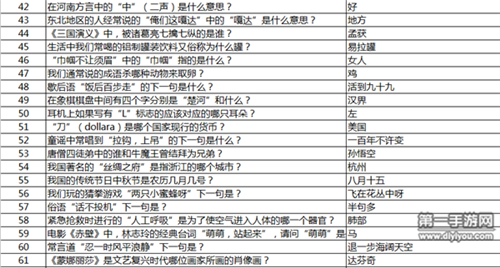 永恒纪元最新答题答案,永恒纪元答题秘籍揭晓