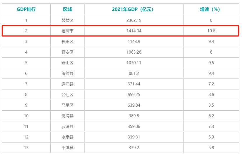 福清碧桂园最新新闻,福清碧桂园资讯速递