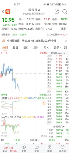 000029深深房最新新闻,“深深房000029最新资讯”