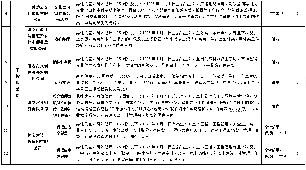 淮安工厂最新招工信息,淮安制造企业最新求职公告