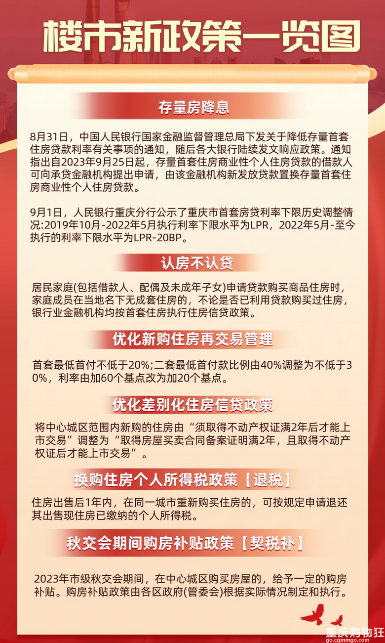 房产新闻动态政策最新,楼市资讯政策速递