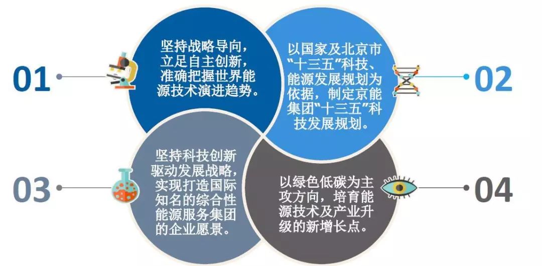 最新最先进的直销制度,前沿科技直销体系