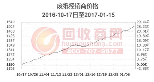 天津玖龙纸业最新价格,“天津玖龙纸业近期报价”