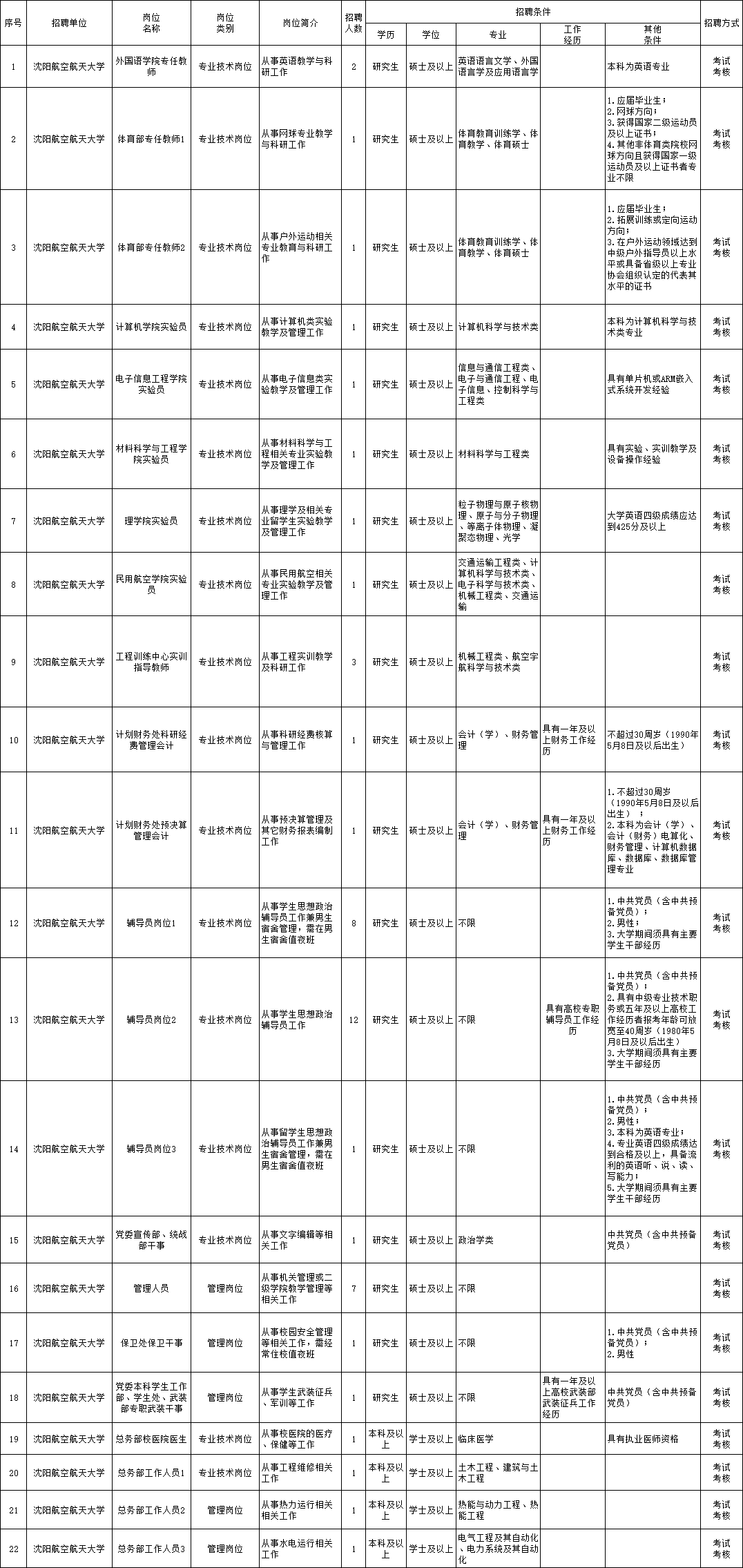 云卷云舒 第3页