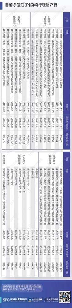 工银月月薪最新净值,工银月薪净值最新公布