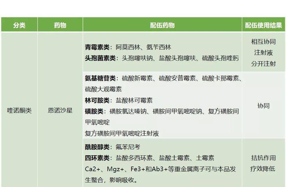 2022最新兽药配伍表,2022版兽药合理配伍指南