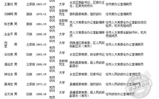 湖南最新拟任干部公示,湖南最新干部拟任信息公示