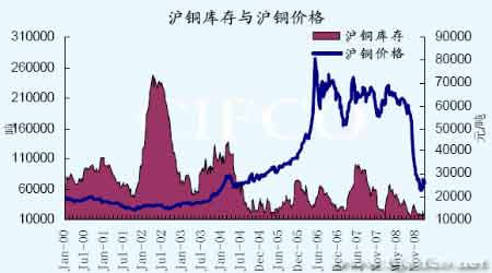 泸期铜最新报价,泸期铜实时价格查询