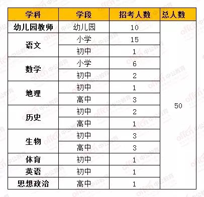 莱芜钢城区最新招聘,莱芜钢城招聘信息更新