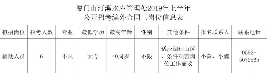 翔安最新招聘信息,翔安地区最新求职资讯