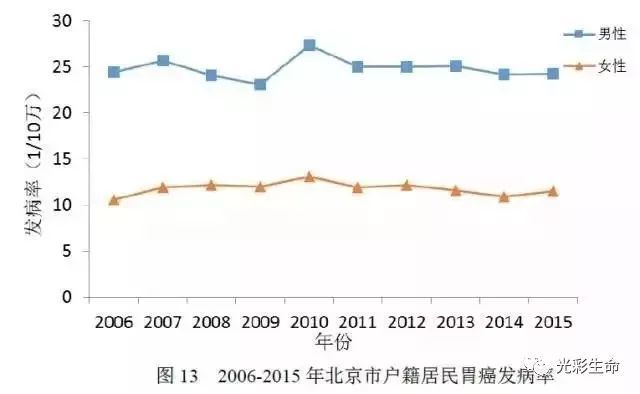 最新生命表,“最新版生命数据表”