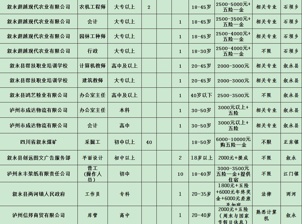 叙永最新招聘工作,叙永地区最新求职信息