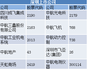 中航动控最新消息,中航动控资讯速递