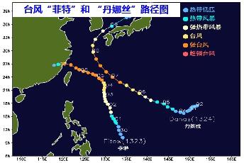 台风菲特最新消息,台风菲特最新动态