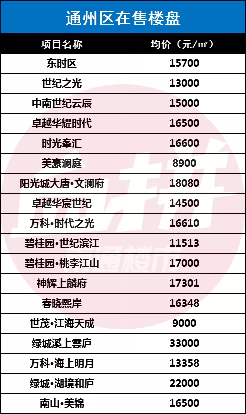 南通金沙最新房价,南通金沙近期房产价格