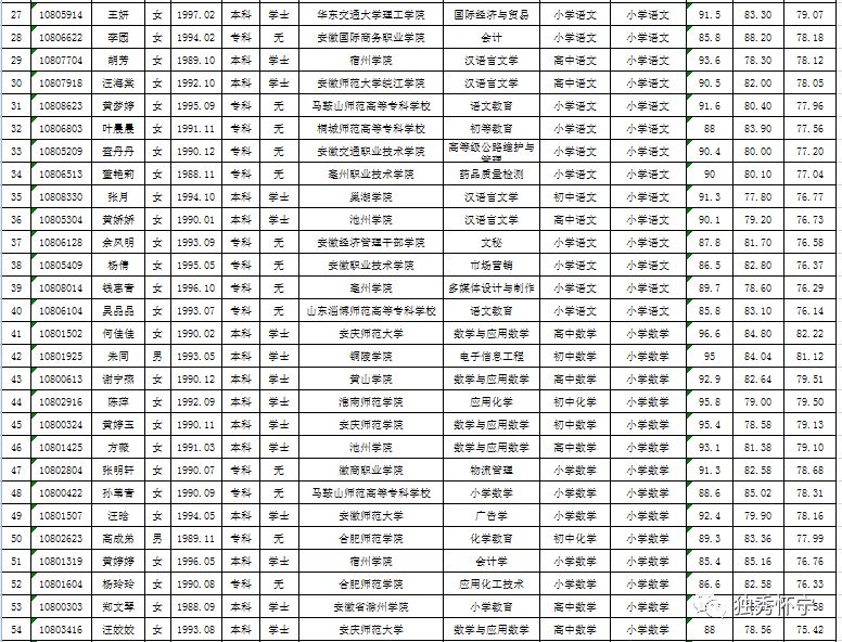 诸暨人当官最新名单,“诸暨新任官员名单揭晓”