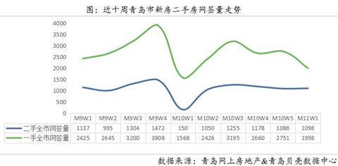 城阳房价最新信息,城阳区房价最新动态