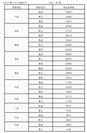 秋水长天尽_2 第2页