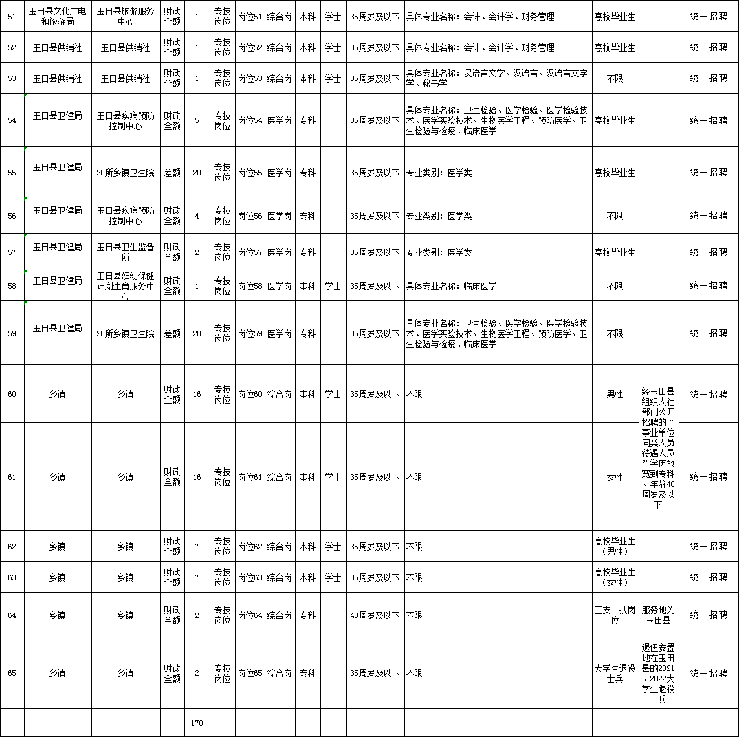 唐山玉田最新招聘信息,唐山玉田最新职位招募