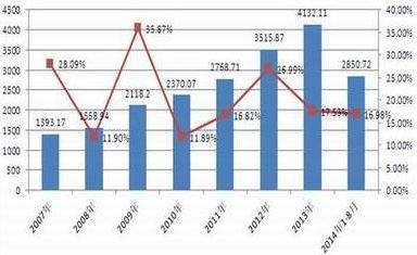 澳彩资料免费资料大全,行业解答解释落实_连续集Q38.262