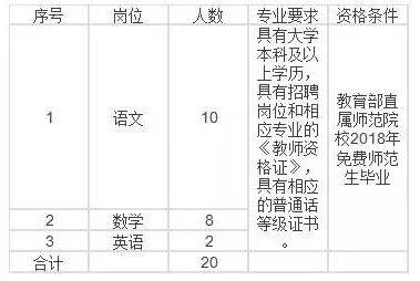 昆明最新招聘信息岗位,昆明最新职位招聘资讯