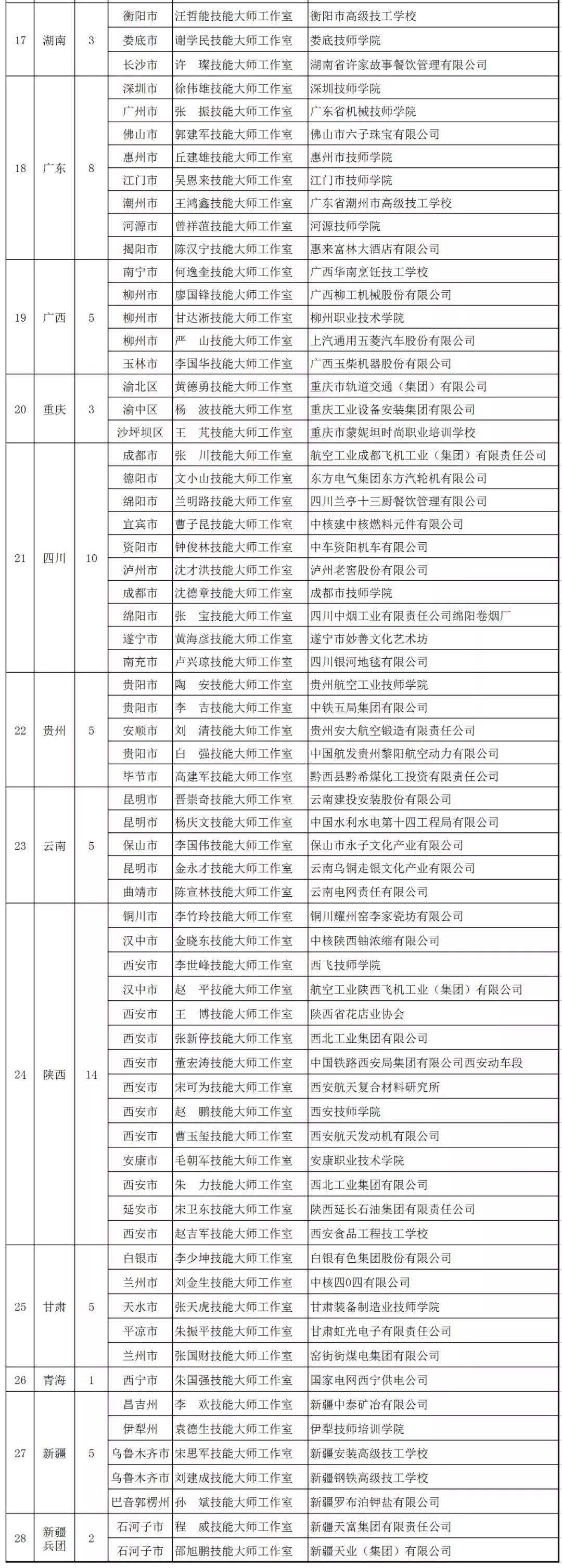 最新项目信息网,最新项目资讯平台