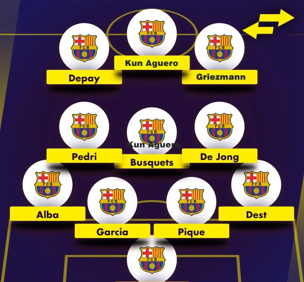 巴萨最新阵型,巴塞罗那队最新战术布局