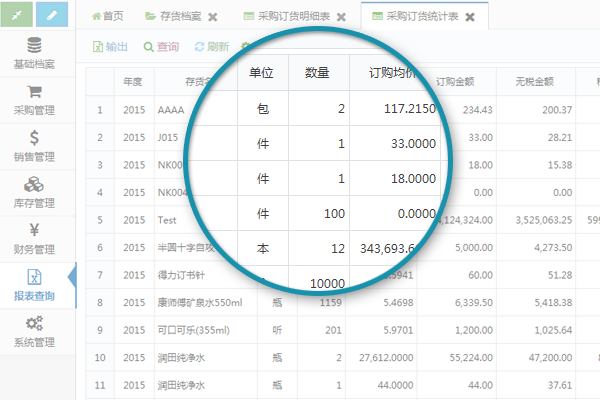 最新进销存,最新存货管理动态