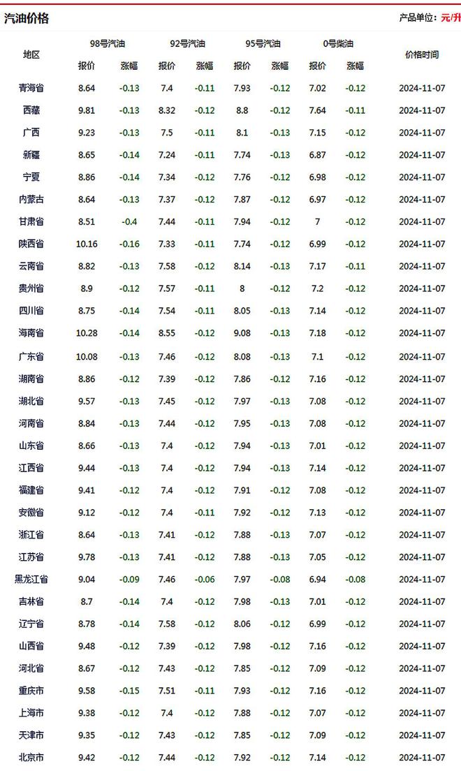 香港0号柴油最新价格,香港柴油价格动态查询