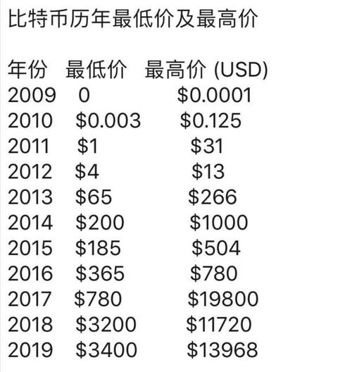 多特币最新交易价格,比特币当前市场价格一览