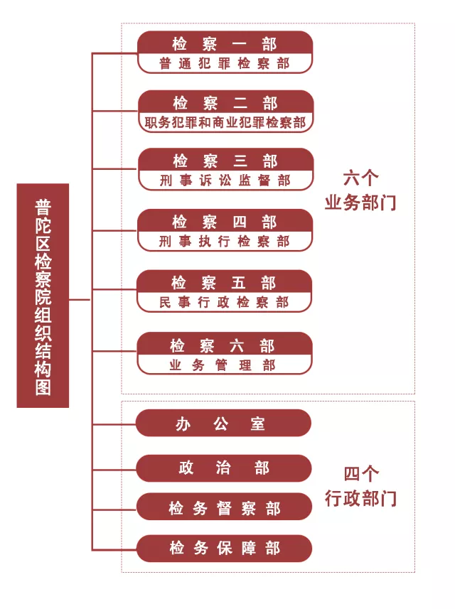 最新检察职务序列改革,检察系统职务序列改革新动态