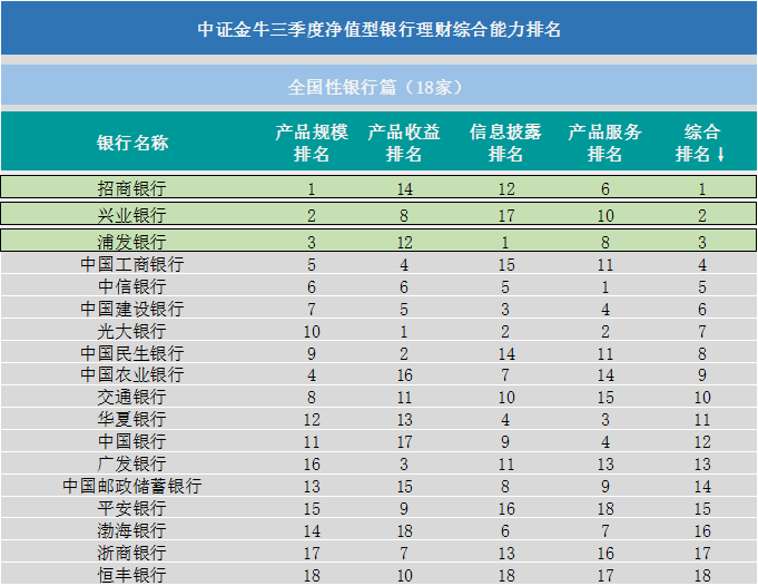 理财产品最新净值,最新理财产品净值一览