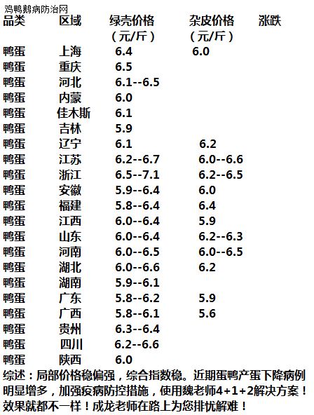 广东最新鸭价,广东最新鸭市行情