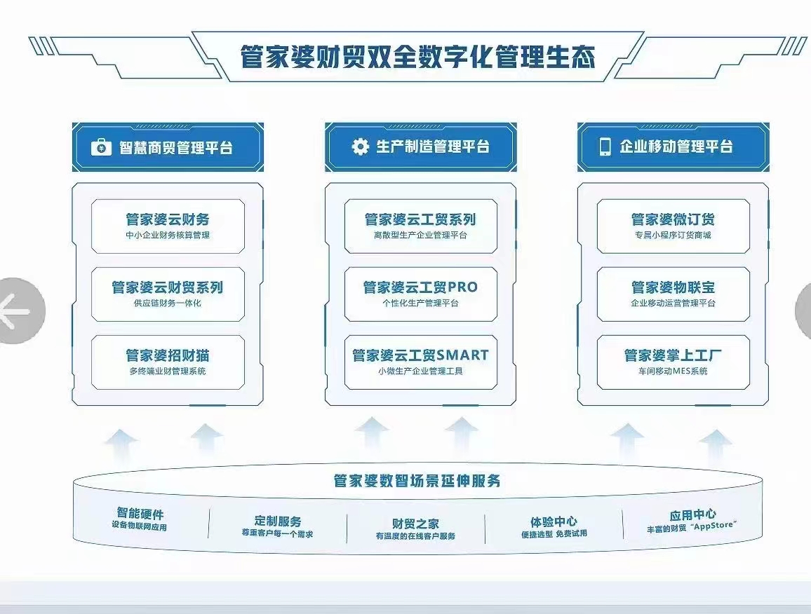 管家婆一肖一码最准资料公开,产品研发解析落实_完整版Q97.178