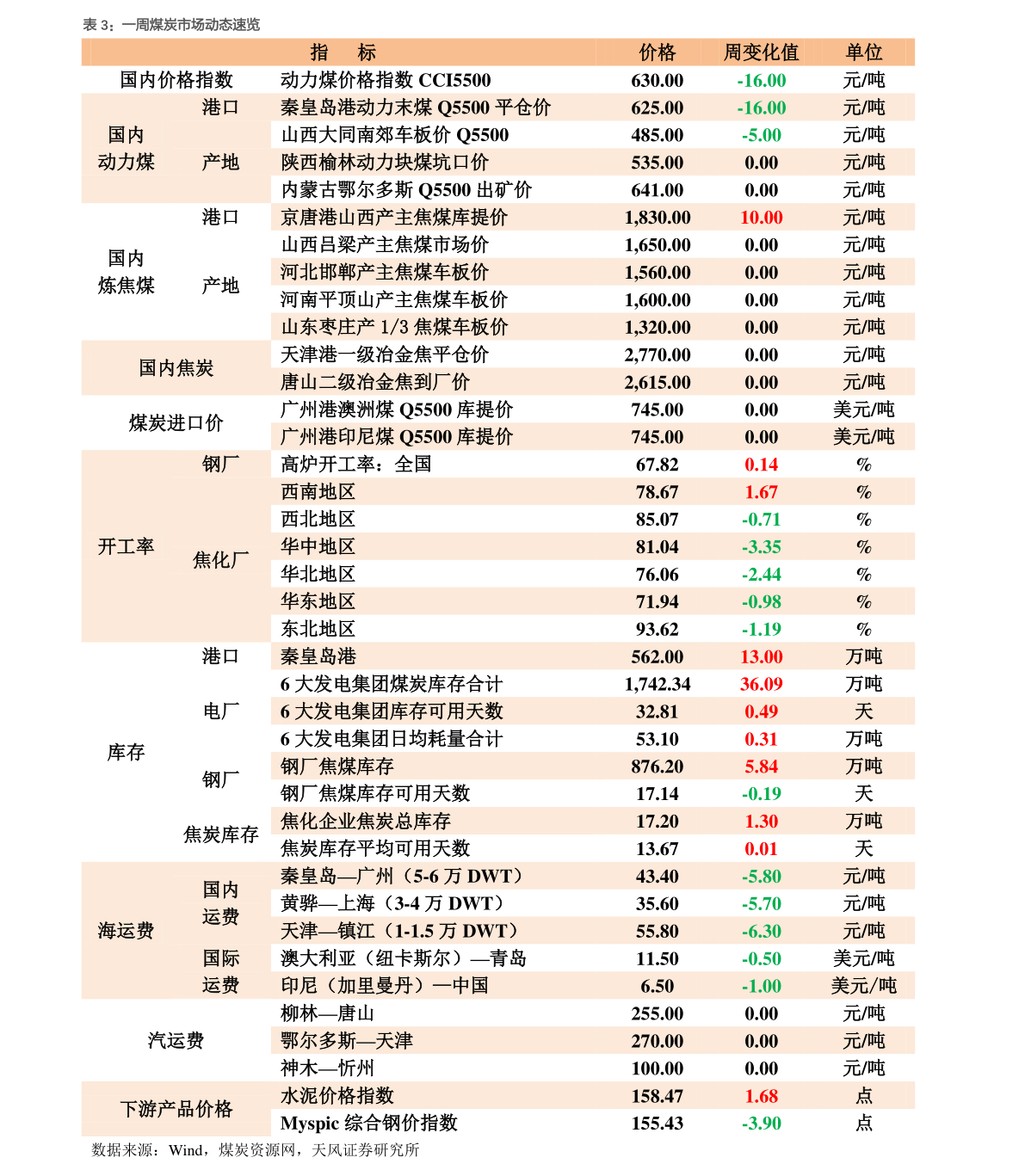 最新马山牛奶价格表,马山新鲜牛奶价目一览