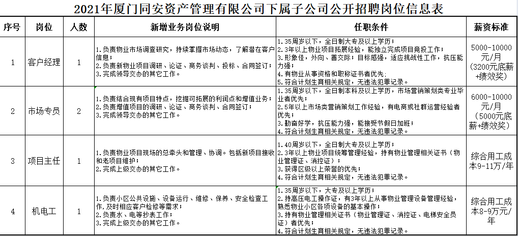 全国最新农艺师招聘,“全国最新农艺师职位招募