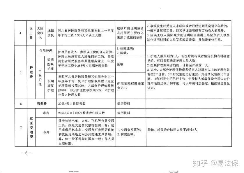 2016交通事故最新赔偿标准,2016年交通事故赔偿标准解读