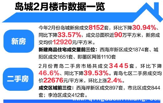 青岛最新楼市,青岛房地产市场最新动态