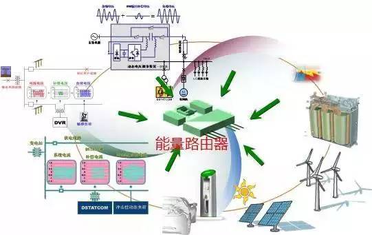 最新发电技术,前沿电力技术动态