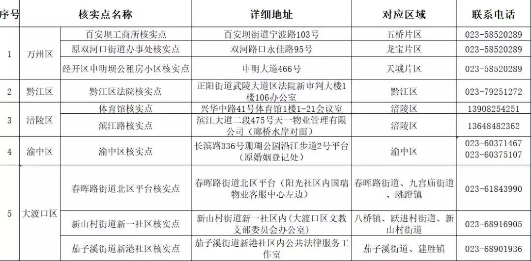 重庆非法集资最新消息,重庆非法集资动态资讯