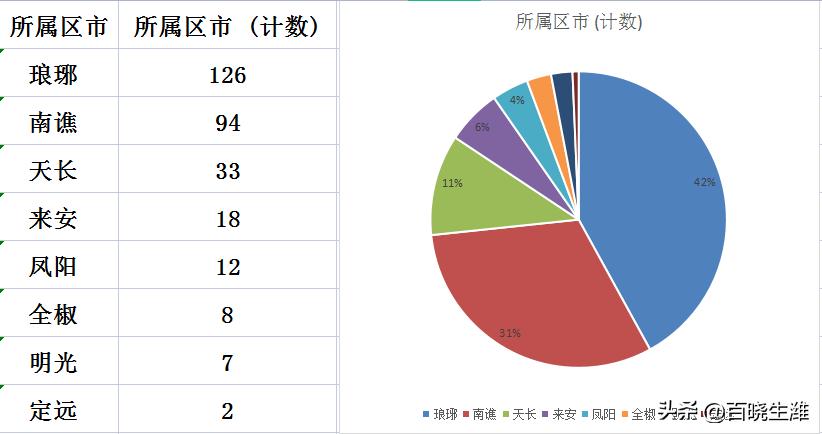 凤阳房价最新消息,凤阳楼市动态速报