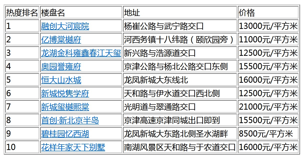 天津武清最新房价,天津武清最新房地产市场行情