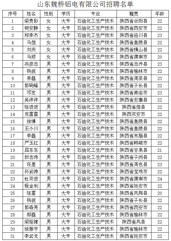 魏桥铝电最新招工信息,魏桥铝电最新招聘资讯