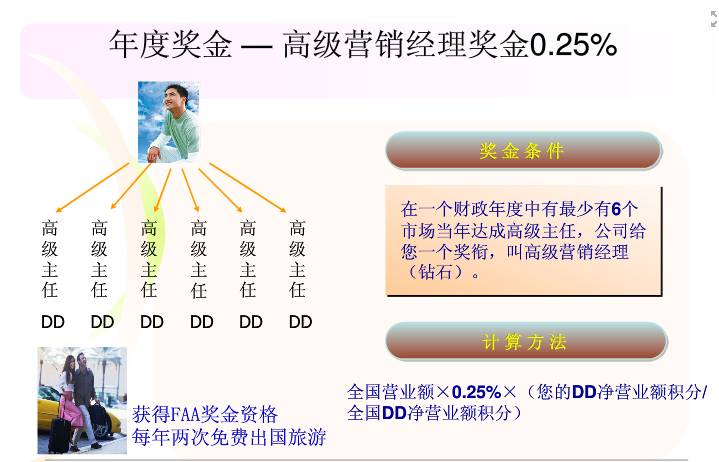 安利最新奖金制度2016,2016版安利奖金政策解读