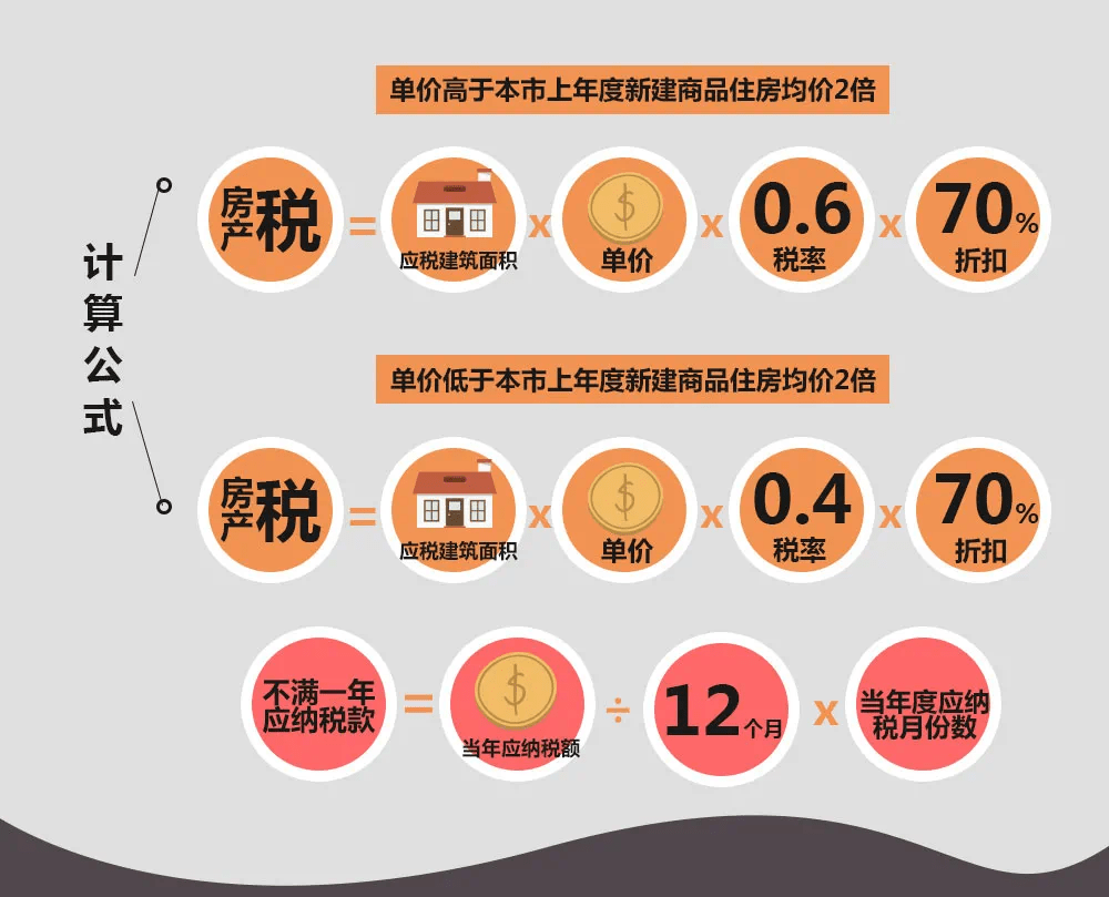 2021年上海房产税最新政策,2021年上海房地产税新规解读