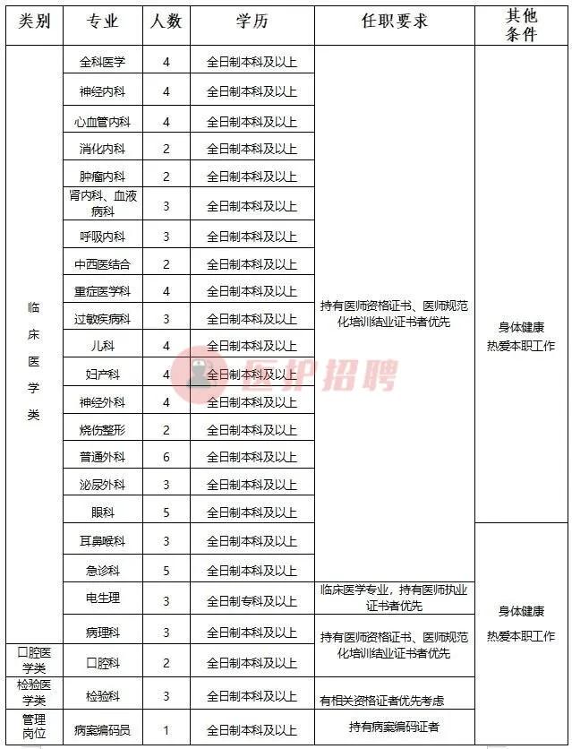 石嘴山最新招聘信息,石嘴山招聘资讯速递